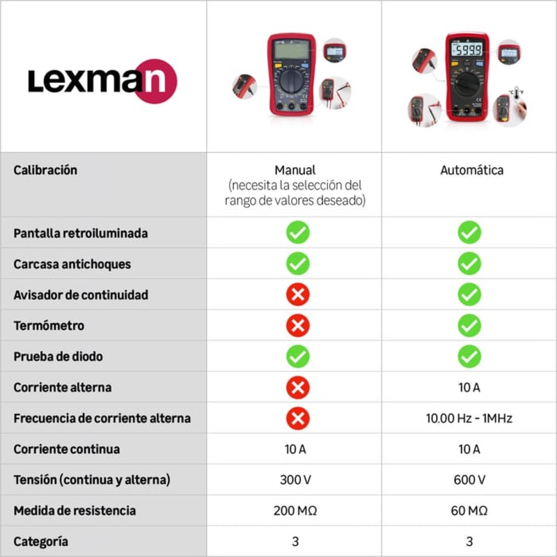 MULTIMETER LEXMAN LX-M-1000